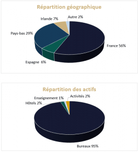 Remake répartition 2023