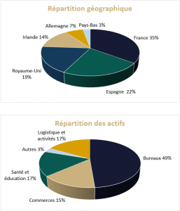 Remake répartition 2023