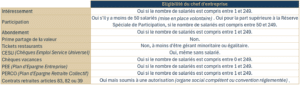 Eligibilité du chef d'entreprise à l'épargne salariale et retraite